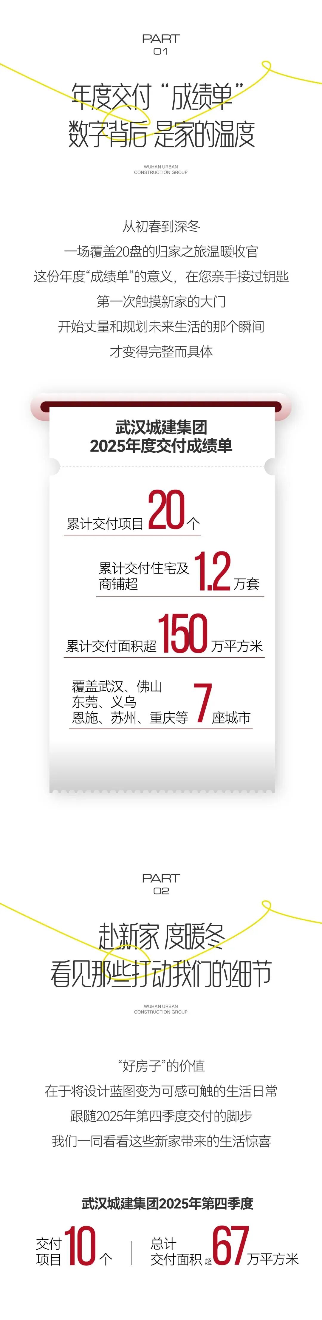 武汉城建年度交付1.2万套!在新居,迎新岁,开启美满新征程 - 集团新闻 - 武汉城建集团