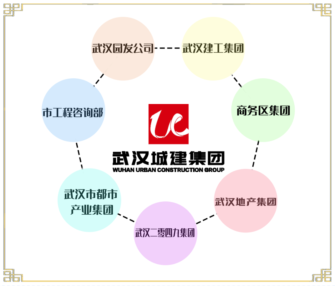很高兴认识你，武汉城建集团！ - 集团新闻 - 武汉城建集团
